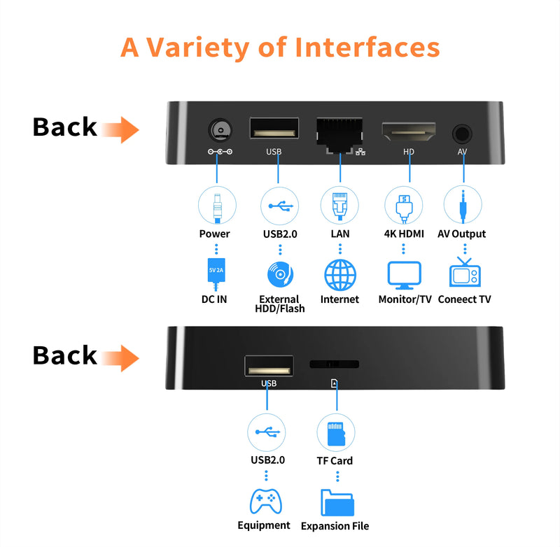 Global Media Tv BOX 2g Ram 16 gb